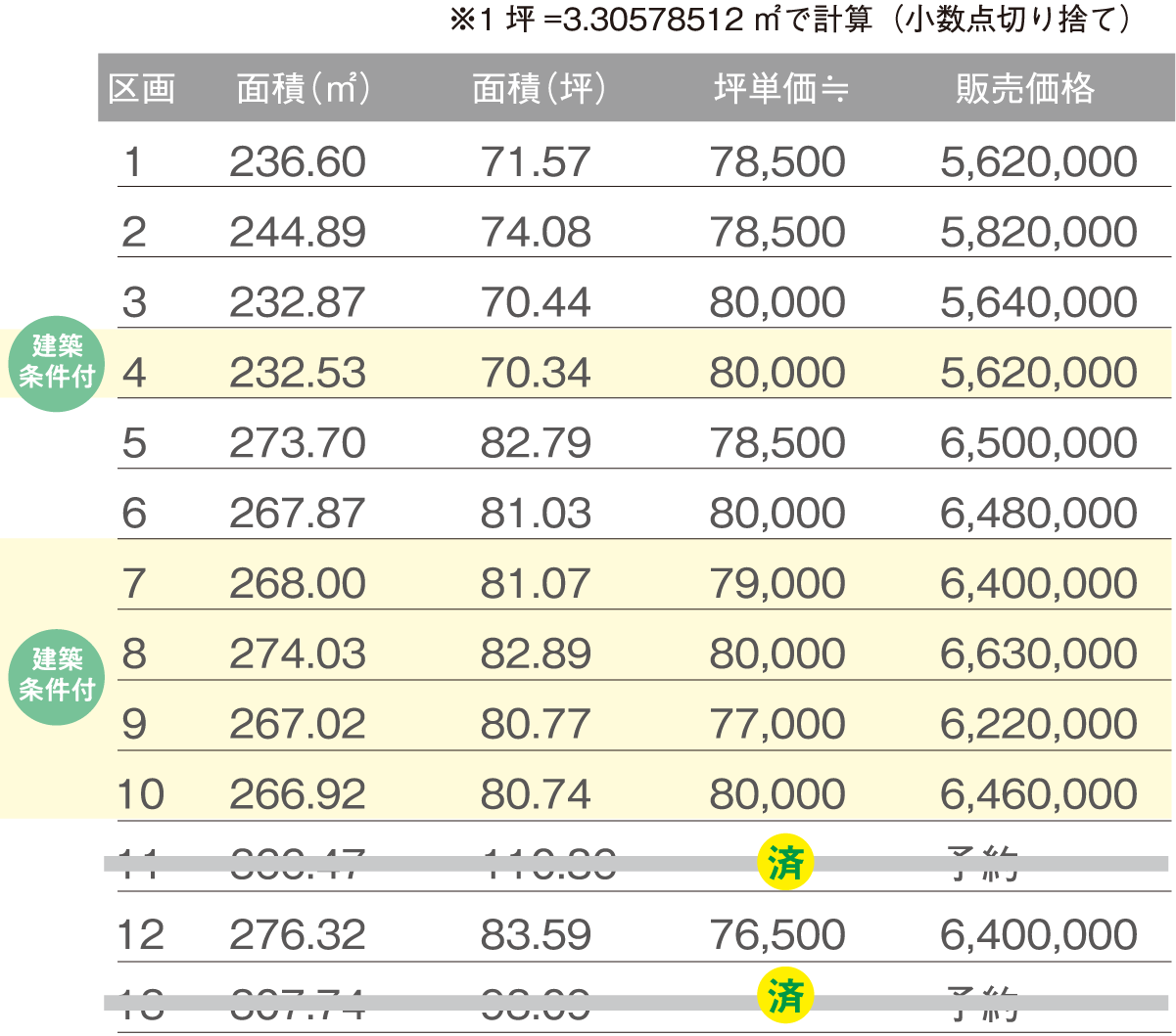 価格表